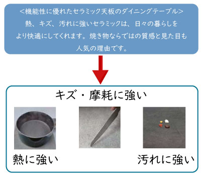 セラミックの特徴